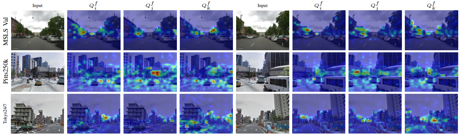 Attention Maps for Different Query Vectors
