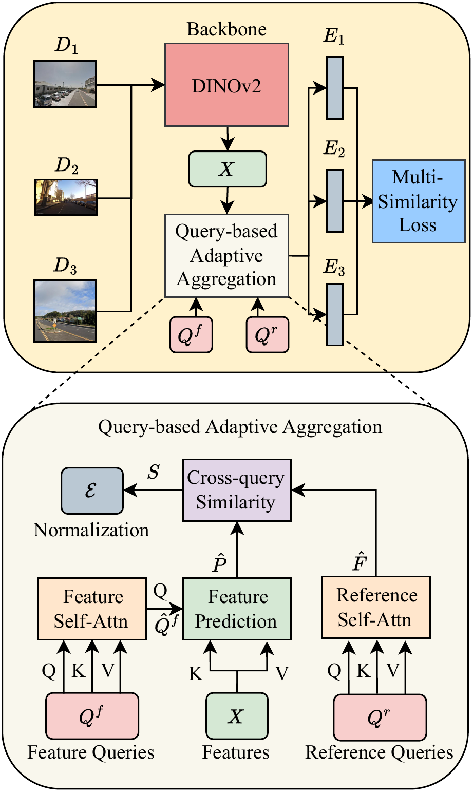 QAA Framework Overview