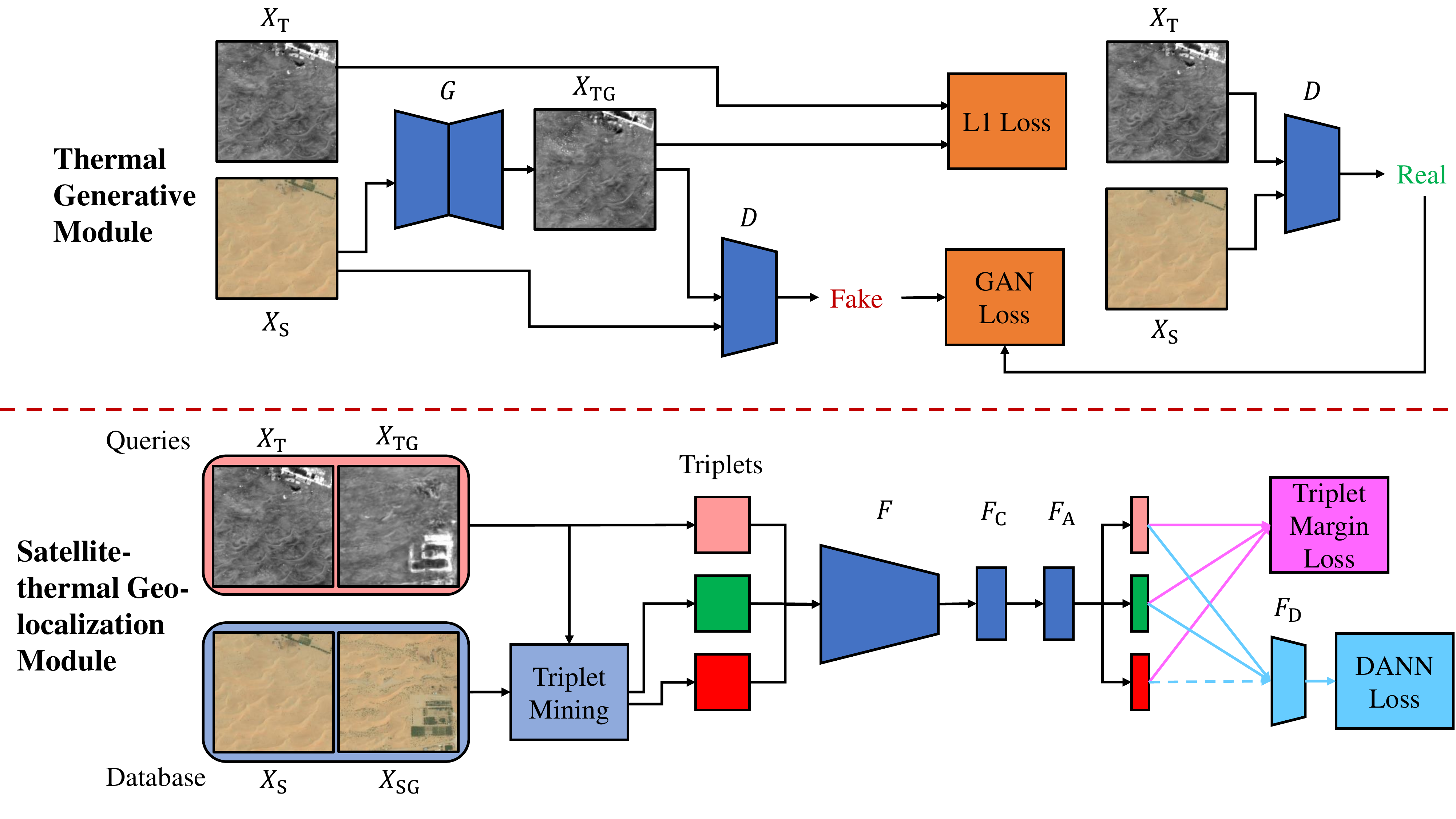 STGL framework diagram