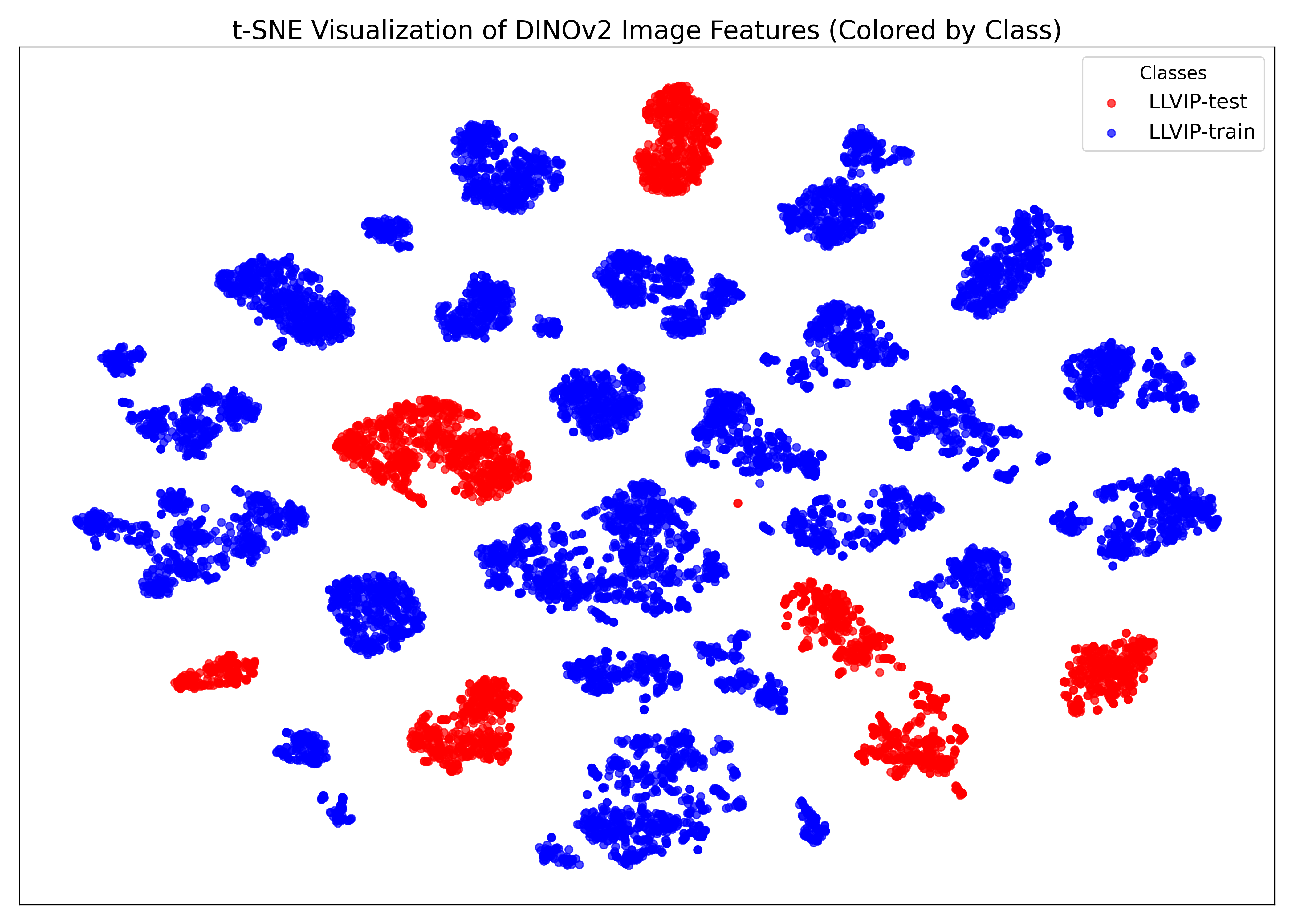 LLVIP t-SNE