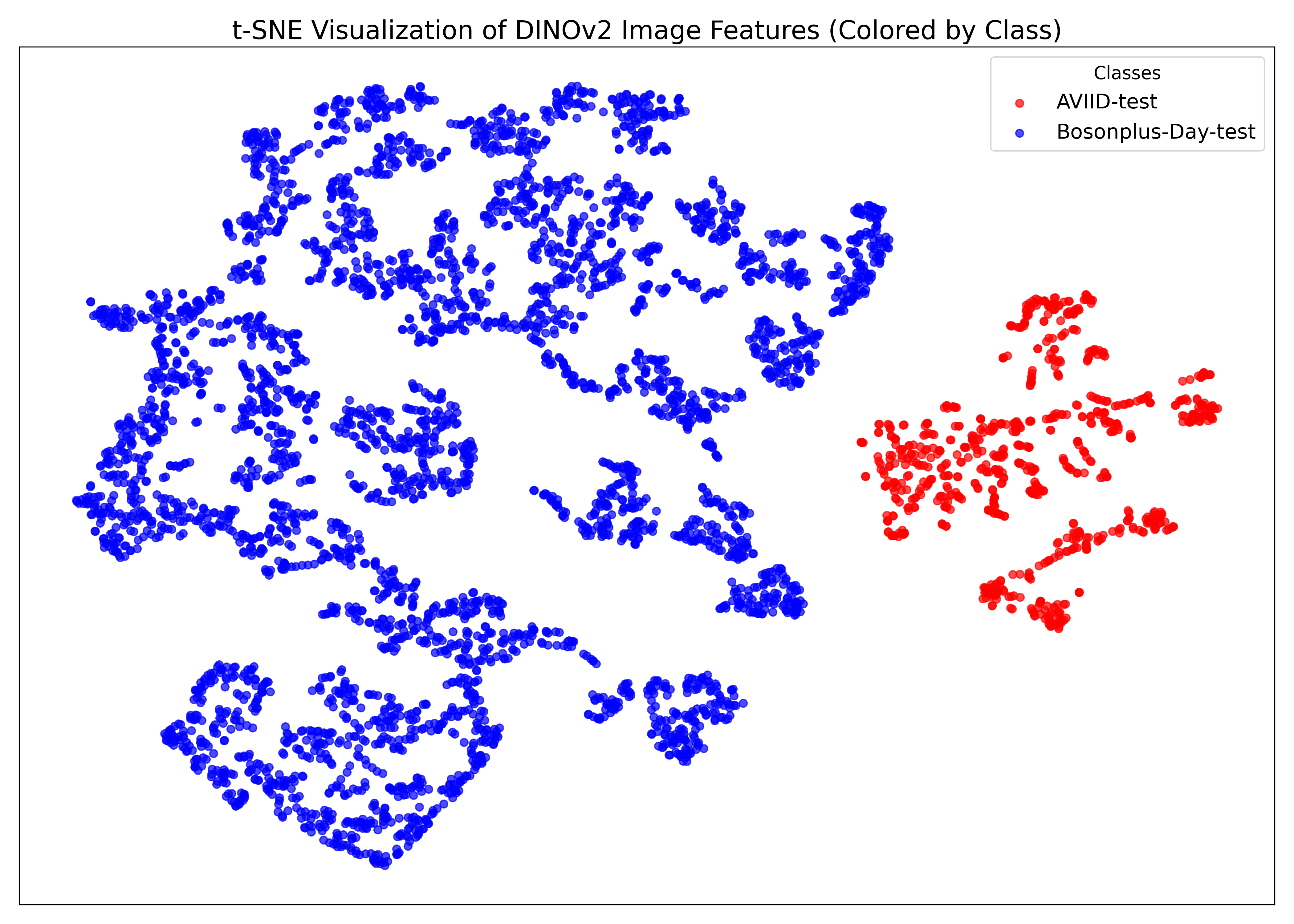 Viewpoint t-SNE