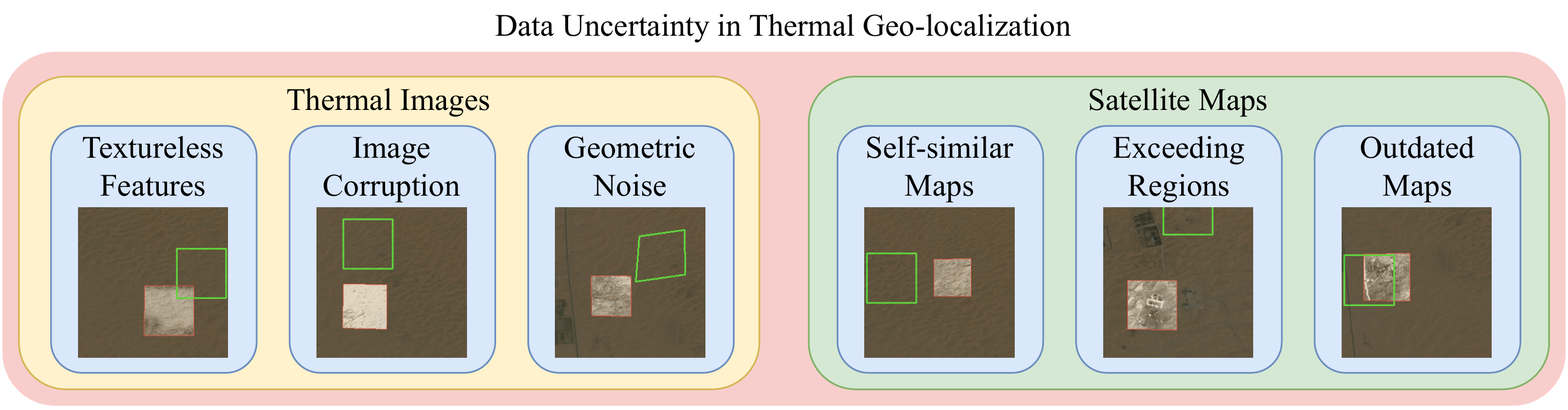 UASTHN teaser: six categories of data uncertainty