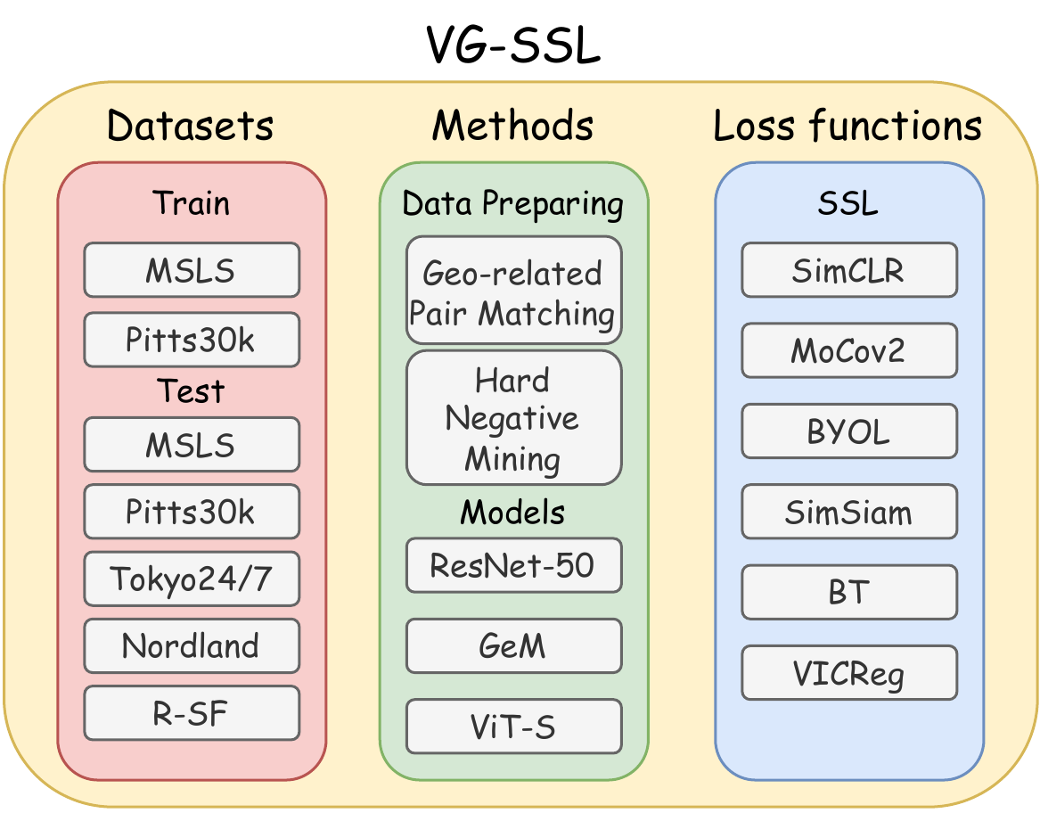 VG-SSL Framework Overview